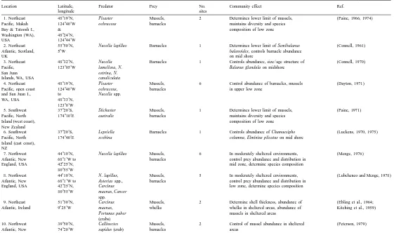 Table 1Examples of top-down control by predators in marine rocky intertidal habitats