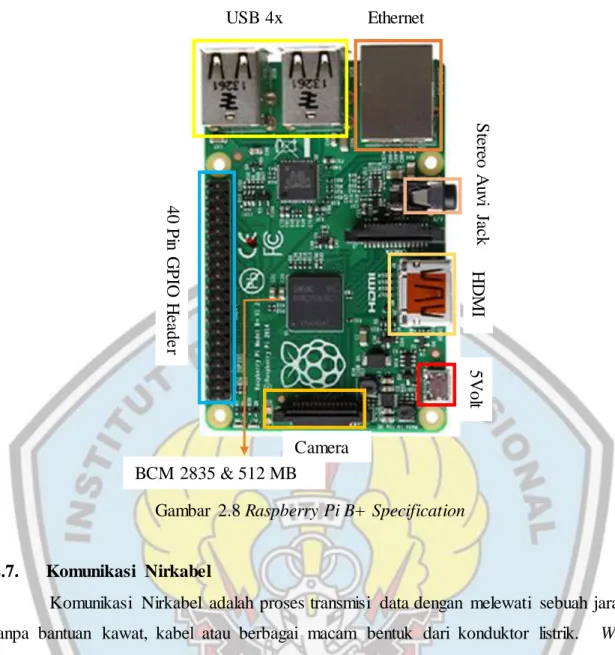 Gambar  2.8 Raspberry Pi B+ Specification 