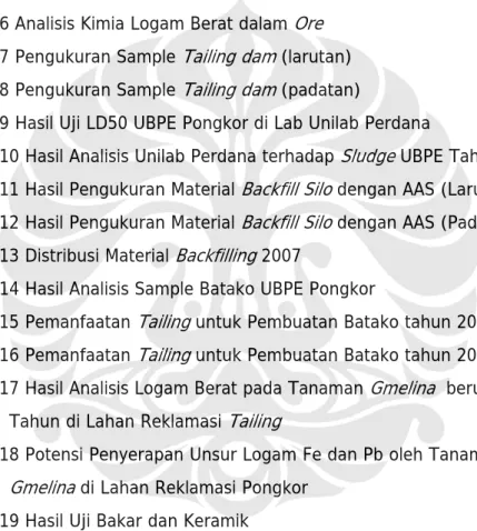 Tabel 5 Analisa Mineralisasi  Ore  40