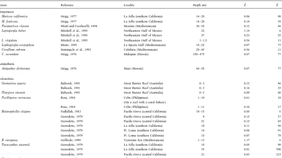Table 3Mortality rates (