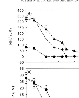 Fig. 4. (continued)