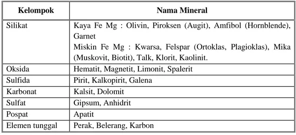Tabel 1.   Mineral pembentuk batuan yang banyak dijumpai 