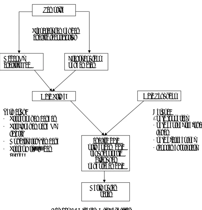 Diagram alir penelitian dapat dilihat pada gambar 1.1 berikut ini :  Sampling 