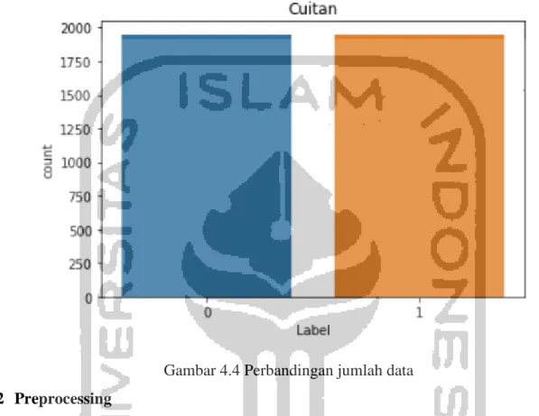 Gambar 4.4 Perbandingan jumlah data 