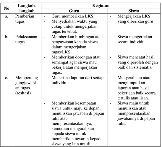 Tabel 3.1 Langkah- langkah Dalam Pemberian Tugas. 