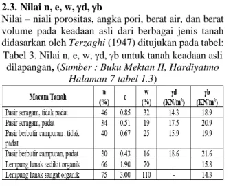 Tabel 2. Kepadatan Relatif (Dr), (Sumber : Buku  Mektan II, Hardiyatmo Halaman 6 tabel 1.2) 