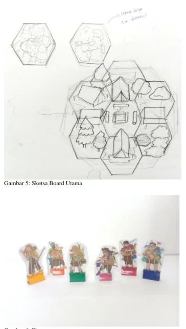 Gambar 6: Pion