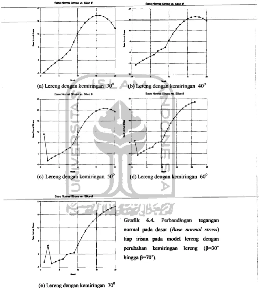 Grafik  6.4.  Perbandingan  tegangan 