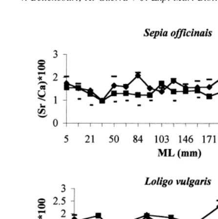 Table 1Ca2, Mg