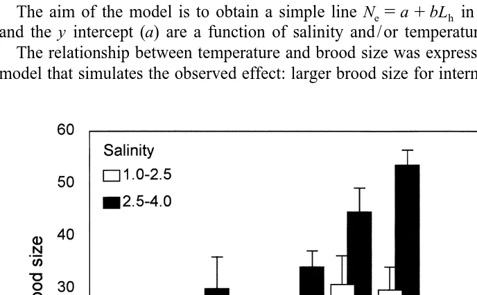 Fig. 2. Brood size of Corophium multisetosum: average values (1S.E.) of subgroups for different ranges ofsalinity (psu), temperature (8C) and head length class (4: 0.750; 5: 0.833; 6: 0.917 mm).