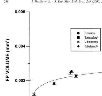 Fig. 5. Calanus helgolandicus faecal pellet individual volume (average and standard error) versus ingestionrate for four different algal diets