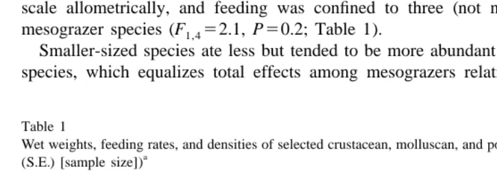 Table 1Wet weights, feeding rates, and densities of selected crustacean, molluscan, and polychaete mesograzers (mean