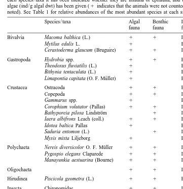 Table 2Taxa recorded in algae and in sediments, all sites and sampling occasions included (83 samples in total)