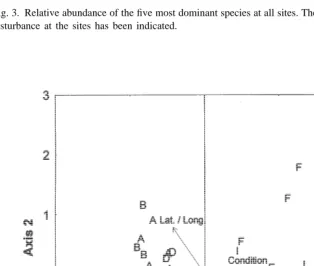 Fig. 3. Relative abundance of the ﬁve most dominant species at all sites. The degree of exposure to wind-wavedisturbance at the sites has been indicated.