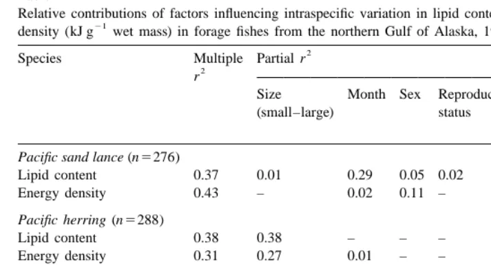 Table 4Relative contributions of factors inﬂuencing intraspeciﬁc variation in lipid content (% dry mass) and energy