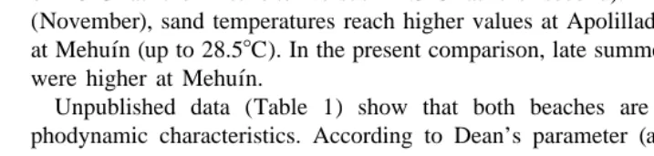 Table 1Beach face slopes, wave characteristics, mean grain size of sands and Dean’s (