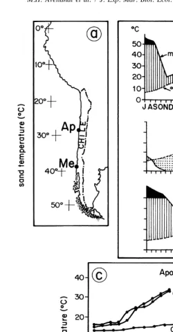 Fig. 1. a) Location of Apolillado (Ap) and Mehuın (Me) on the Chilean coast. b) Walter’s climatic diagrams´(temperature and rainfall) of two selected coastal localities, La Serena (ca