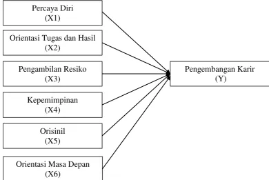 Gambar 5. Bagan Kerangka Pikir 