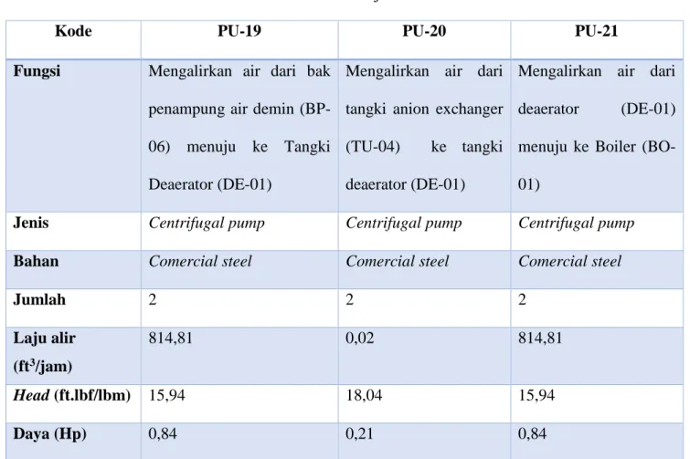 Tabel 3.6 Lanjutan 