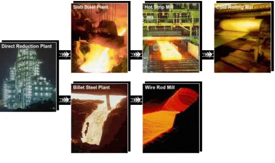 Gambar 4.4Proses Produksi Baja di PT Krakatau Steel