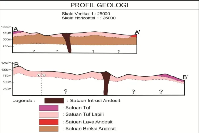 Gambar 4. Profil Geologi 
