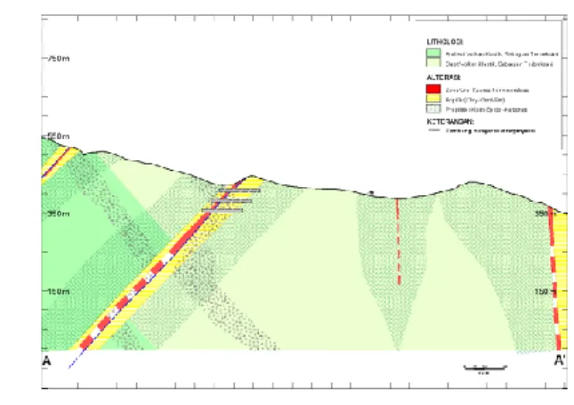 Gambar 2. Peta geologi, ubahan hidrotermal, dan zona termineralisasi di  daerah Panyabungan