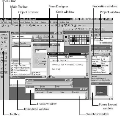 Gambar 7. Toolsbox Standar Visual Basic 