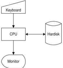 Gambar Contoh penerapan sistem flowchart 