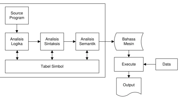 Tabel Simbol
