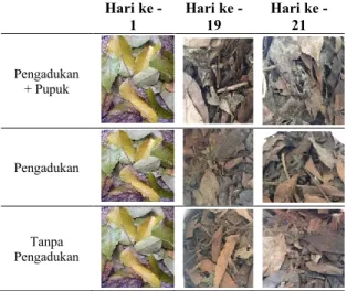 Tabel  7.  Hasil  pembuatan  kompos  dari  sampah 