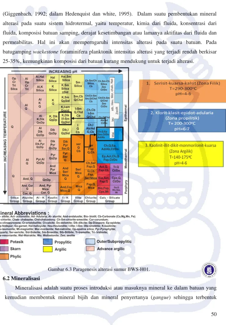 Gambar 6.3 Paragenesis alterasi sumur BWS-H01. 