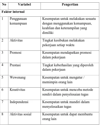 Tabel 2.1. Variabel kepuasan kerja 