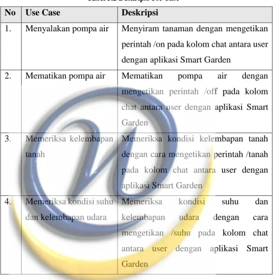 Tabel 5.2 Deskripsi Use Case  No  Use Case   Deskripsi 