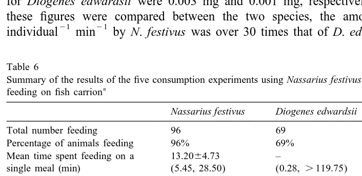 Table 6Summary of the results of the ﬁve consumption experiments using