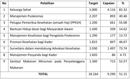 tabel 1 dibawah ini: 