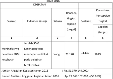 Tabel 1. 