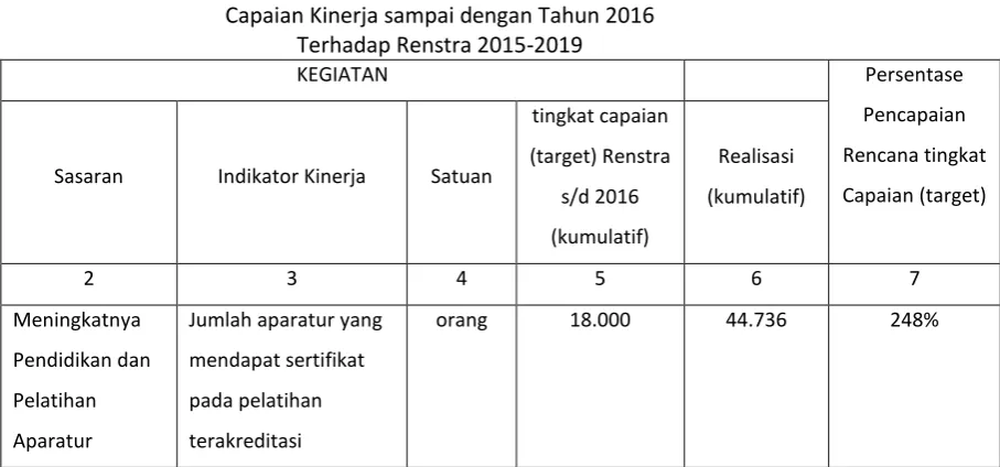 Tabel 2 