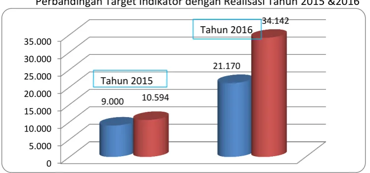 Grafik 3 