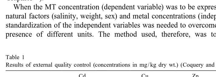 Table 1Results of external quality control (concentrations in mg/kg dry wt.) (Coquery and Horvat, 1996)