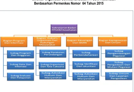 Gambar 1.5 