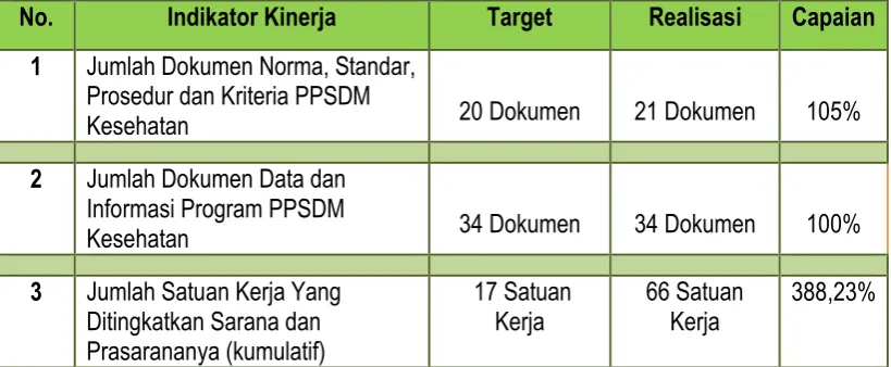 Tabel. 3.1 