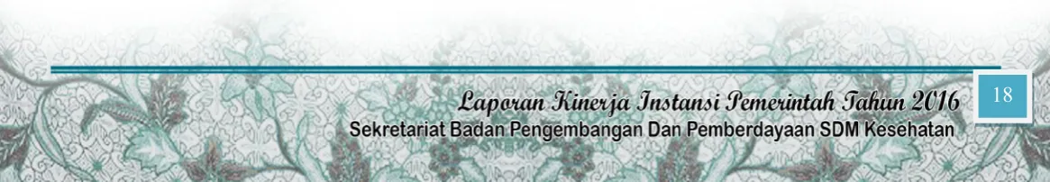 Tabel. 3.2 