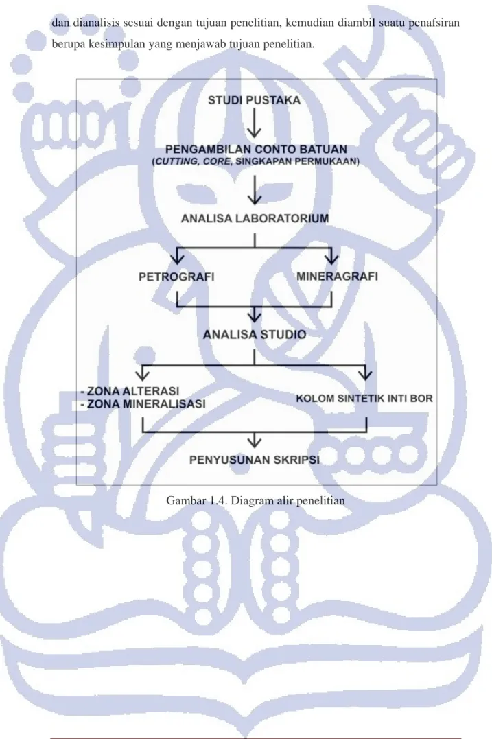 Gambar 1.4. Diagram alir penelitian  