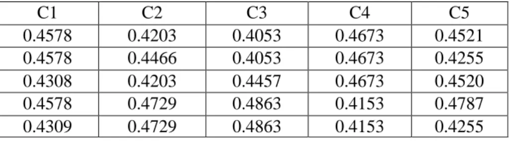 Tabel 2.4 Matriks Ternormalisasi 