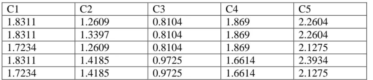 Tabel 2.5 Matriks Ternormalisasi Terbobot 