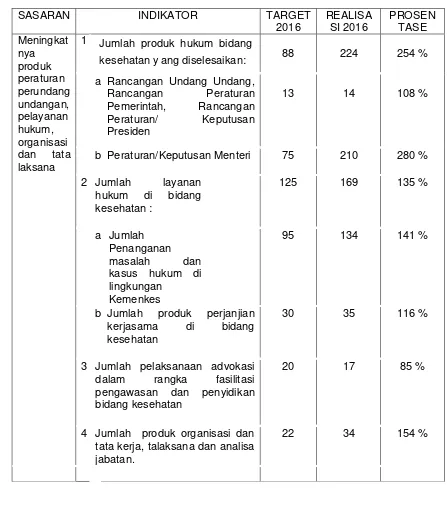 Tabel 1 