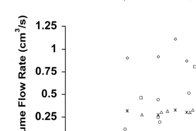 Table 4Average laboratory activity measurements for