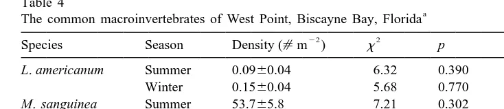 Table 4The common macroinvertebrates of West Point, Biscayne Bay, Florida