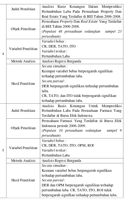 Tabel 2.3 Penelitian Terdahulu Lanjutan 