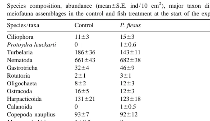 Table 1Species composition, abundance (mean